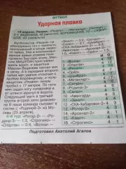 ФК. Рязань -Металлург (Липецк).18.04.2026.Счёт (2-1)