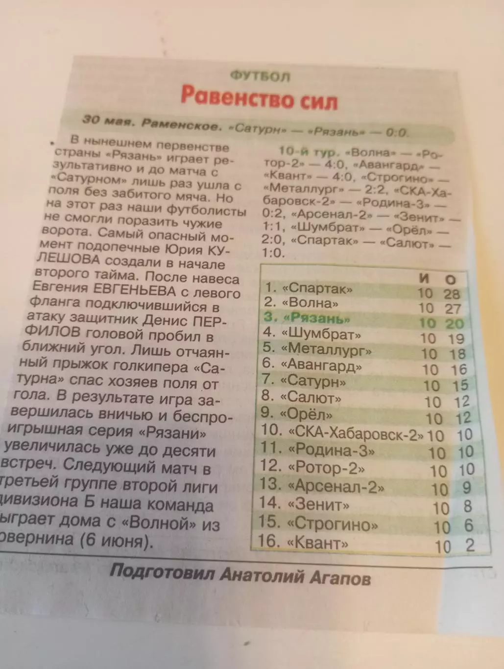 Сатурн (Раменское) -ФК. Рязань. 30.05.2026.Счёт (0-0)