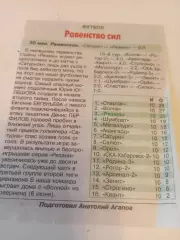 Сатурн (Раменское) -ФК. Рязань. 30.05.2026.Счёт (0-0)