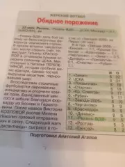 ЖФК. Рязань ВДВ - ЖФК. ЦСКА. 23.05.2026. Счёт (0-1)
