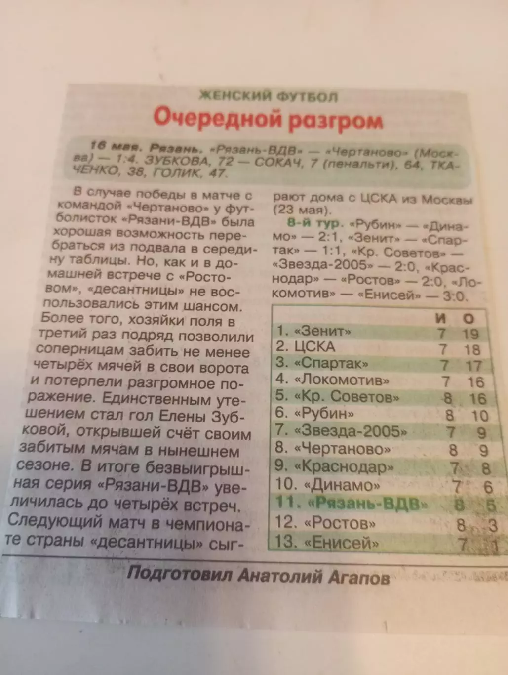 ЖФК. Рязань ВДВ - ЖФК. Чертаново (Москва). 16.05.2026.Счёт (0-4)