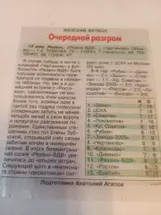 ЖФК. Рязань ВДВ - ЖФК. Чертаново (Москва). 16.05.2026.Счёт (0-4)