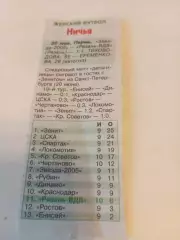 ЖФК . Звезда -2005(Пермь ) - ЖФК. Рязань ВДВ30.05.2026.Счёт (1-1)