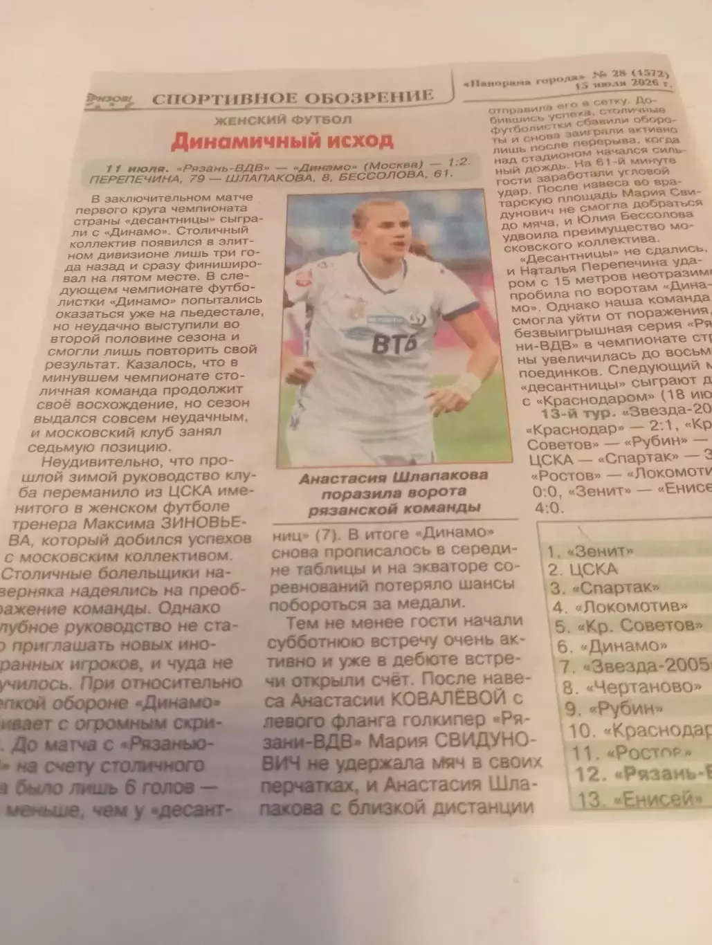 ЖФК. Рязань ВДВ.- ЖФК. .Динамо (Москва).11.07.2026.Счёт (1-2)