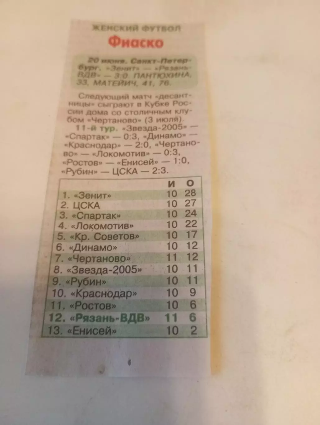 ЖФК . Зенит(Санкт-Петербург ) -ЖФК. Рязань-ВДВ.20.06.2026.Счёт (3-0)