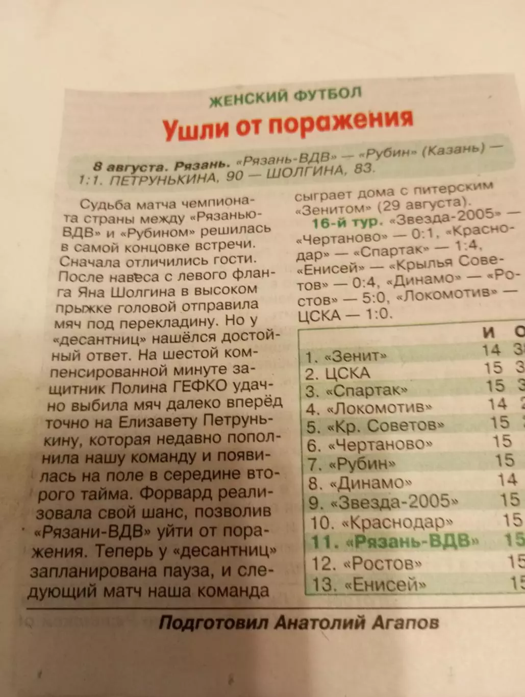 ЖФК. Рязань ВДВ - ЖФК. Рубин (Казань). 8.08.2026.Счёт (1-1)