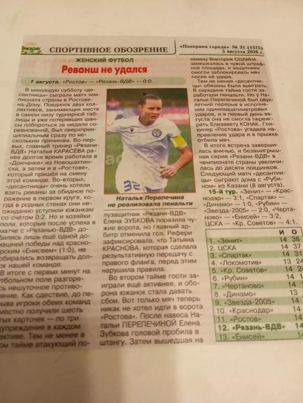 ЖФК. Ростов-ЖФК. Рязань ВДВ. 1.08.2026. Счёт (0-0)