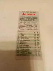 ЖФК Рязань - ВДВ - ЖФК. Спартак (Москва). 19.09.2026.Счёт (0-3)