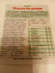 ФК.Рязань -Спартак(Кострома)/Ротор-2(Волгоград). 8/11.09.2026. Счёт (0-2. 2-0)