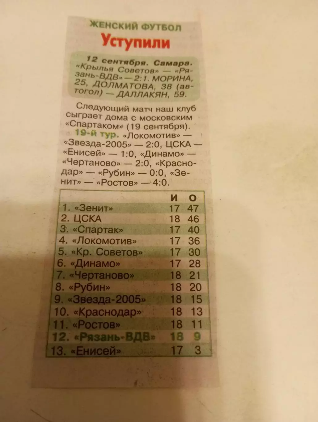 ЖФК. Рязань ВДВ - ЖФК. Крылья Советов(Самара) 12.09.2026. Счёт (1-2)