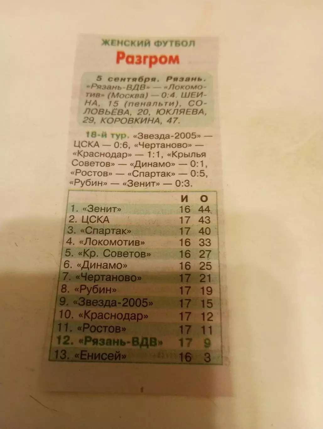 ЖФК. Рязань ВДВ - ЖФК. Локомотив Москва.5.09.2026.Счёт (0-4)