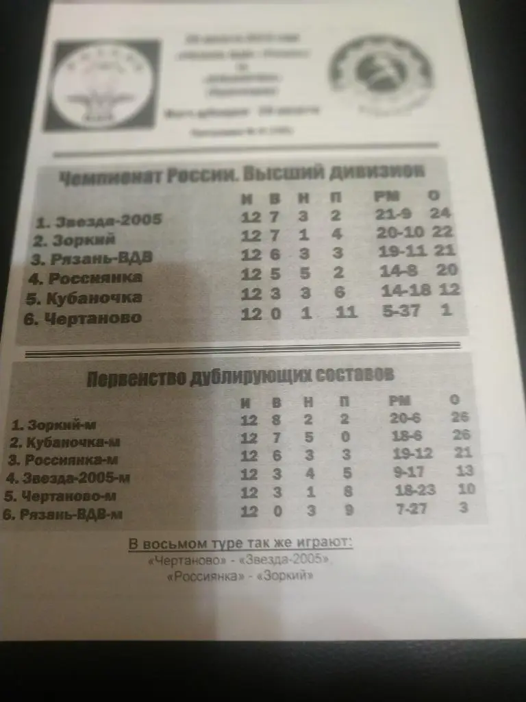 Рязань -ВДВ - Кубаночка Краснодар 29.08.2015.