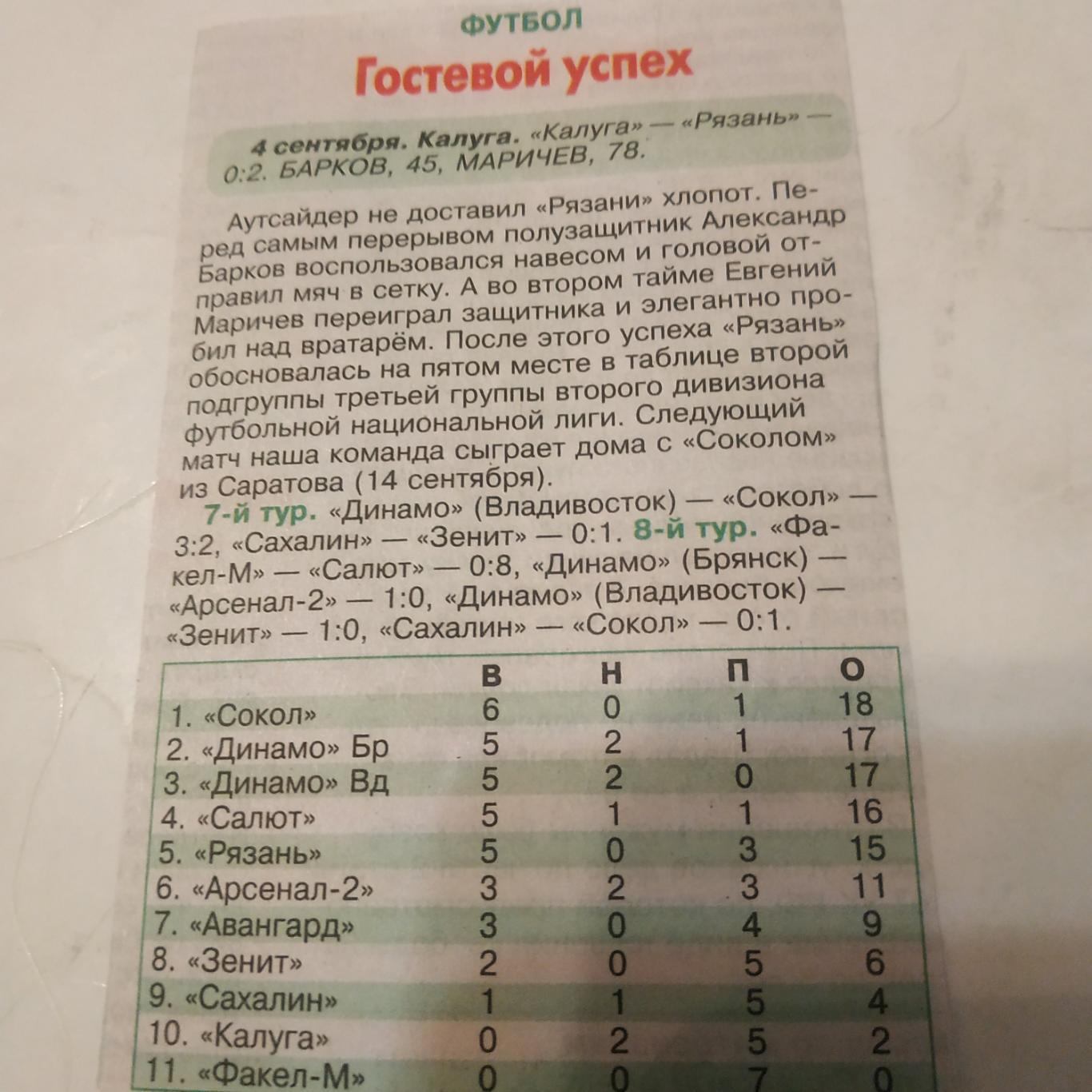 ФК Рязань - ФК Калуга(2021/2022)