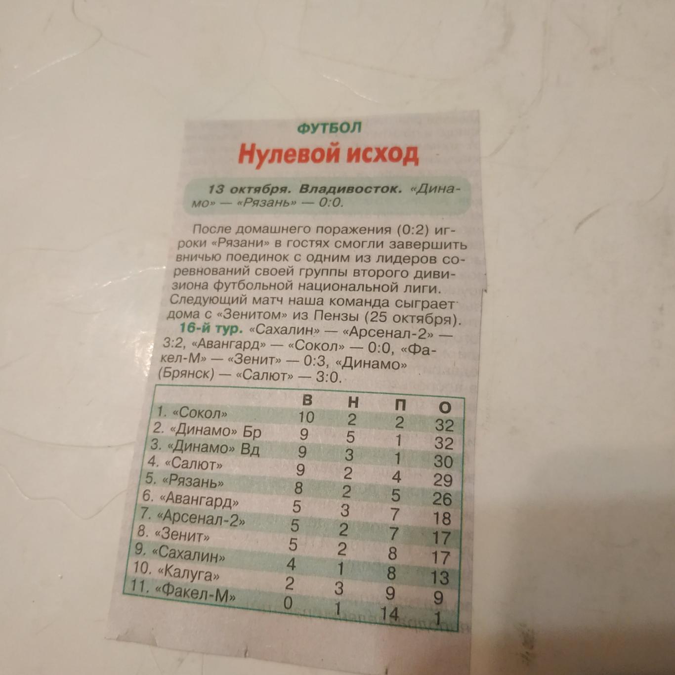 ФК Рязань - Динамо ( Владивосток )(2021/2022)