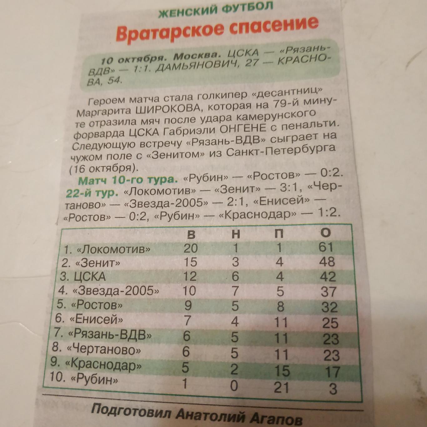 ЖФК Рязань - ВДВ - ЦСКА( 2021 )