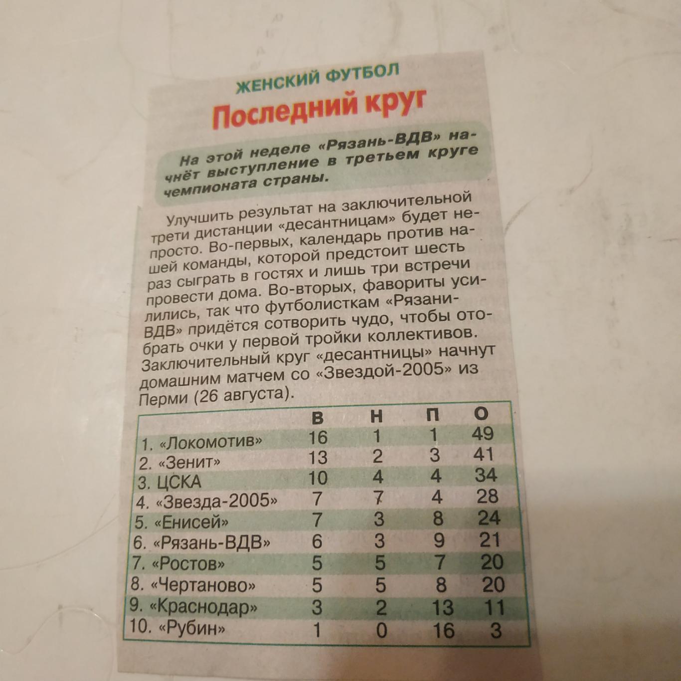 ЖФК Рязань - ВДВ - сезон ( 2021 )
