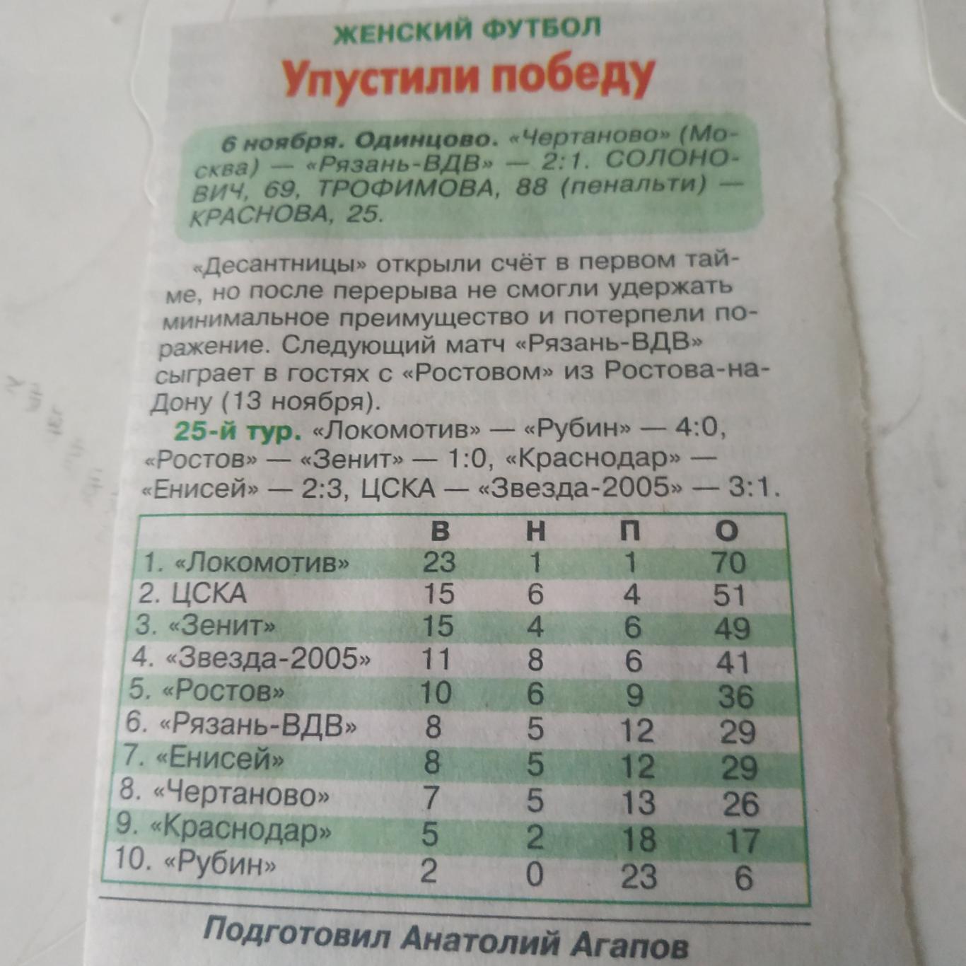 ЖФК Рязань - ВДВ - Чертаново( 2021 )