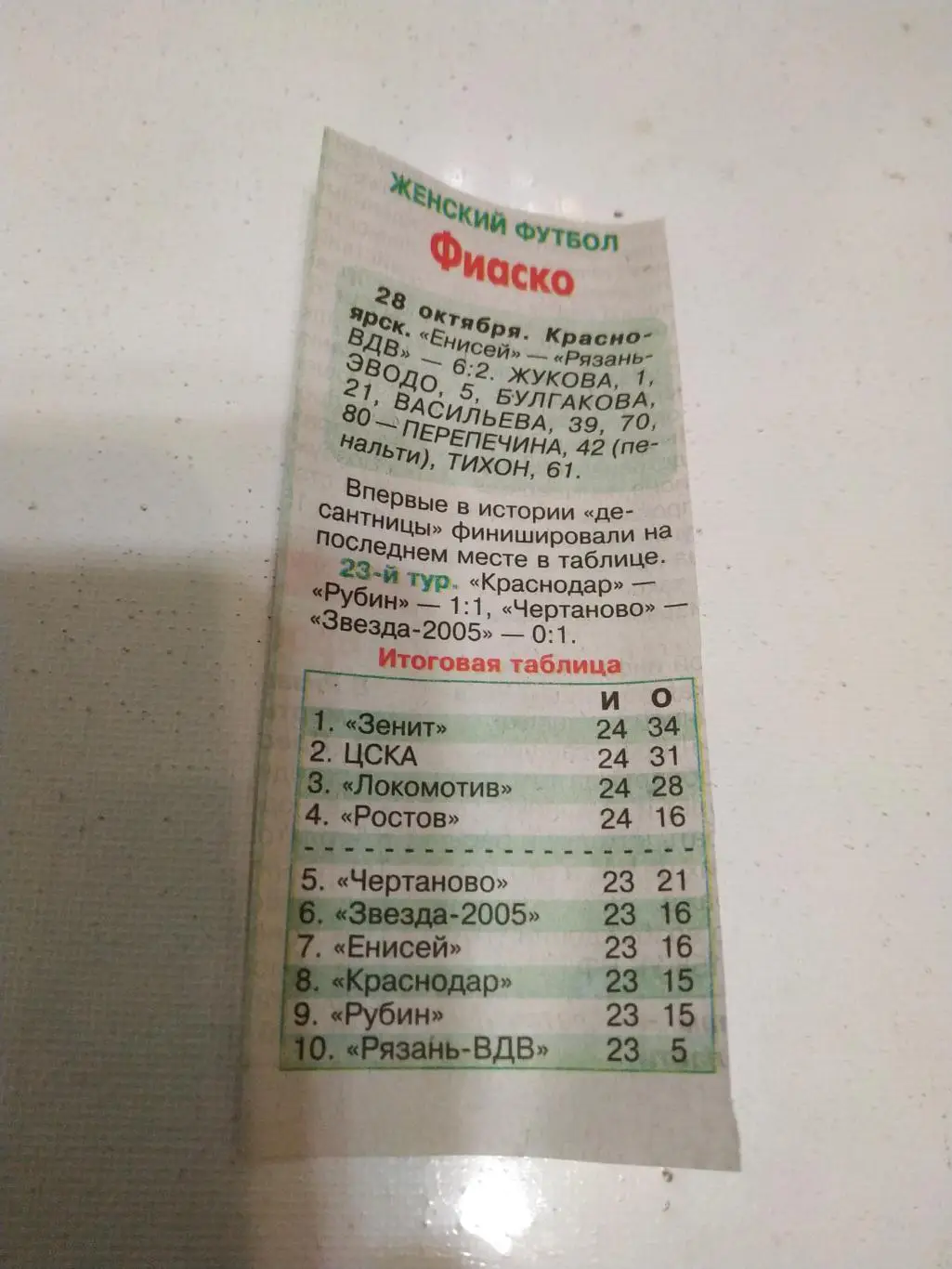 ЖФК Рязань - ВДВ - Красноярск ( 2022 )