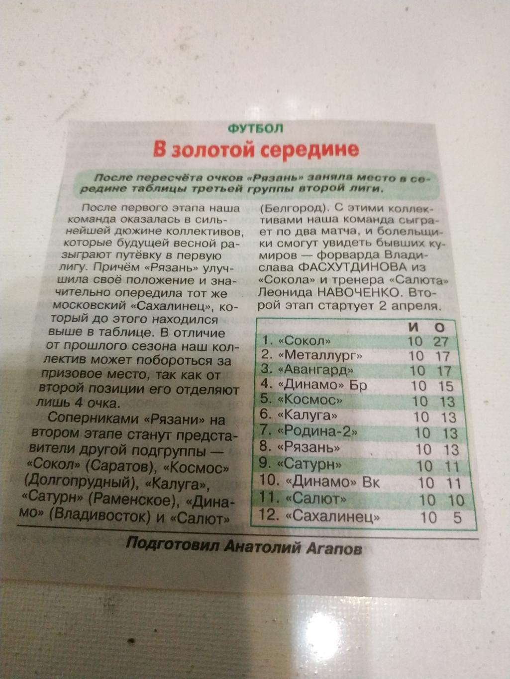 ФК Рязань - сезон(2022/2023)