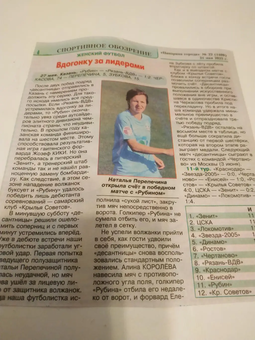 ЖФК Рязань ВДВ - Рубин (Казань) (Сезон 2023)