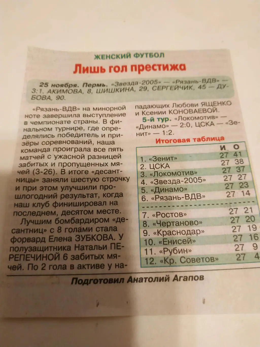 ЖФК Рязань ВДВ - Пермь(сезон 2023)