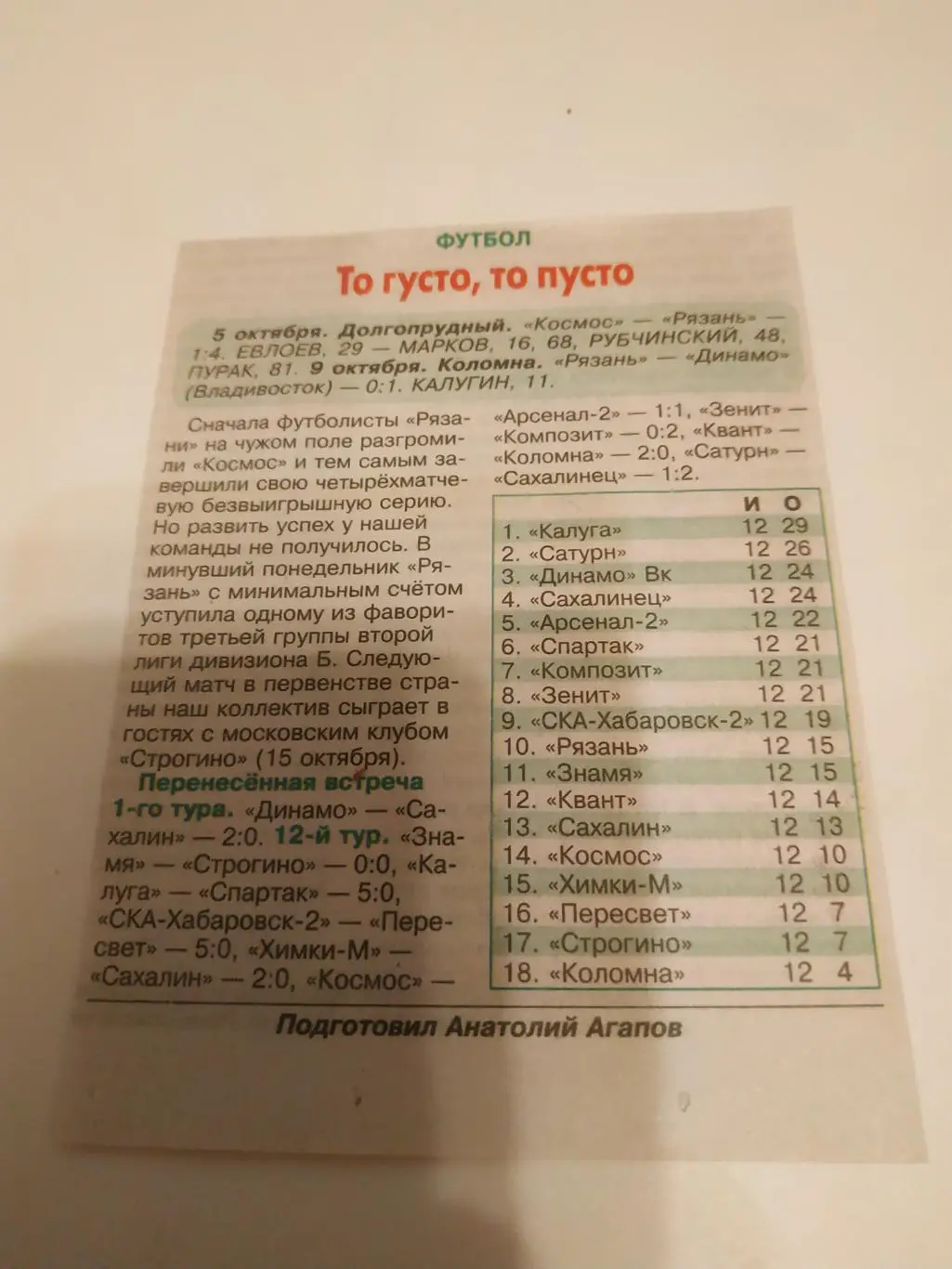 ФК Рязань - Долгопрудный/Владивосток (сезон 2023/2024)