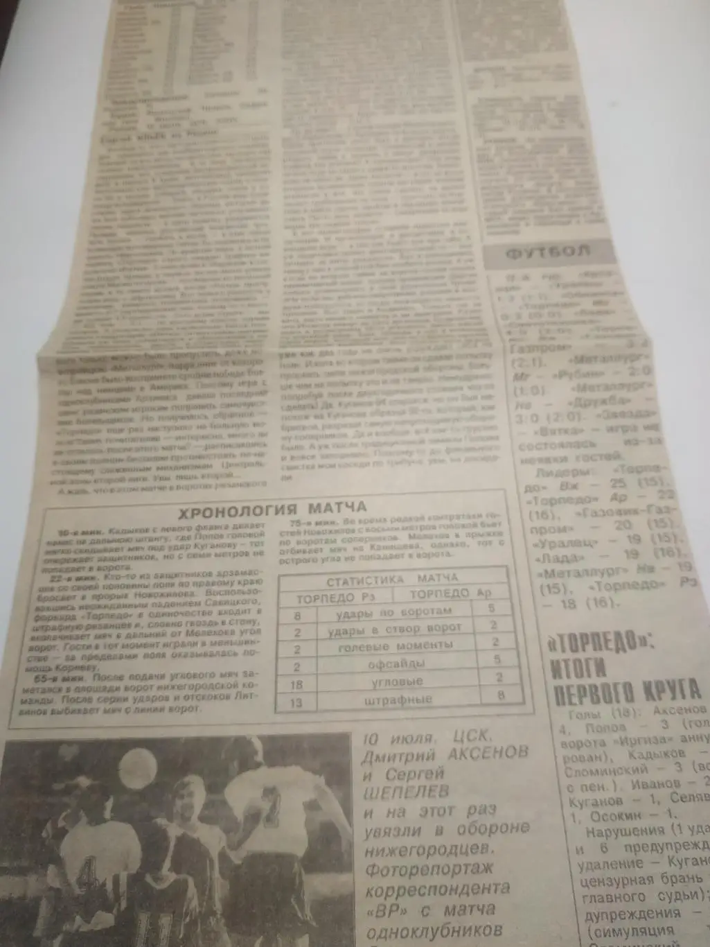 Торпедо (Рязань) - Торпедо (Арзамас) 10.06.1994..(отчёт о матче)