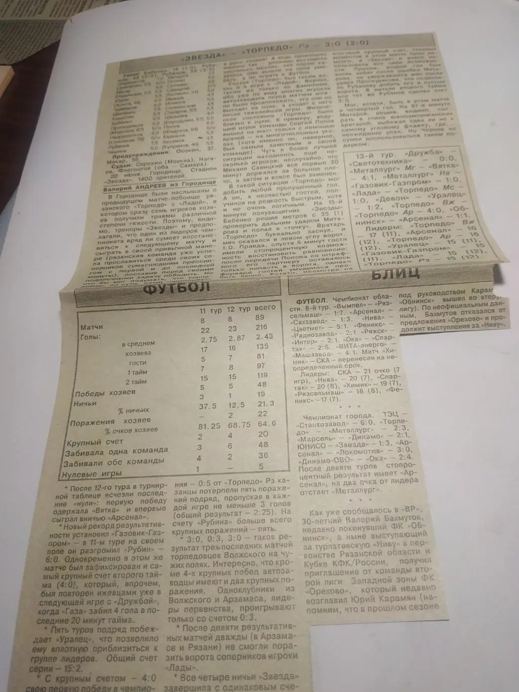 Звезда (Городище) - Торпедо (Рязань) 20.06.1994...(отчёт о матче)