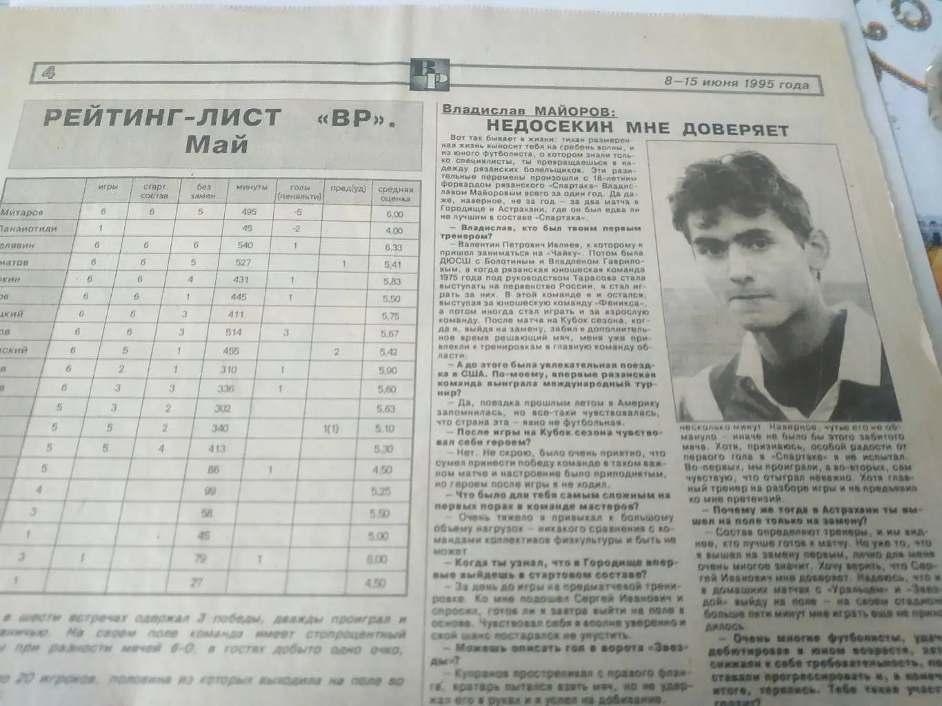 Рязанский футбол (Владислав Майоров) 1995