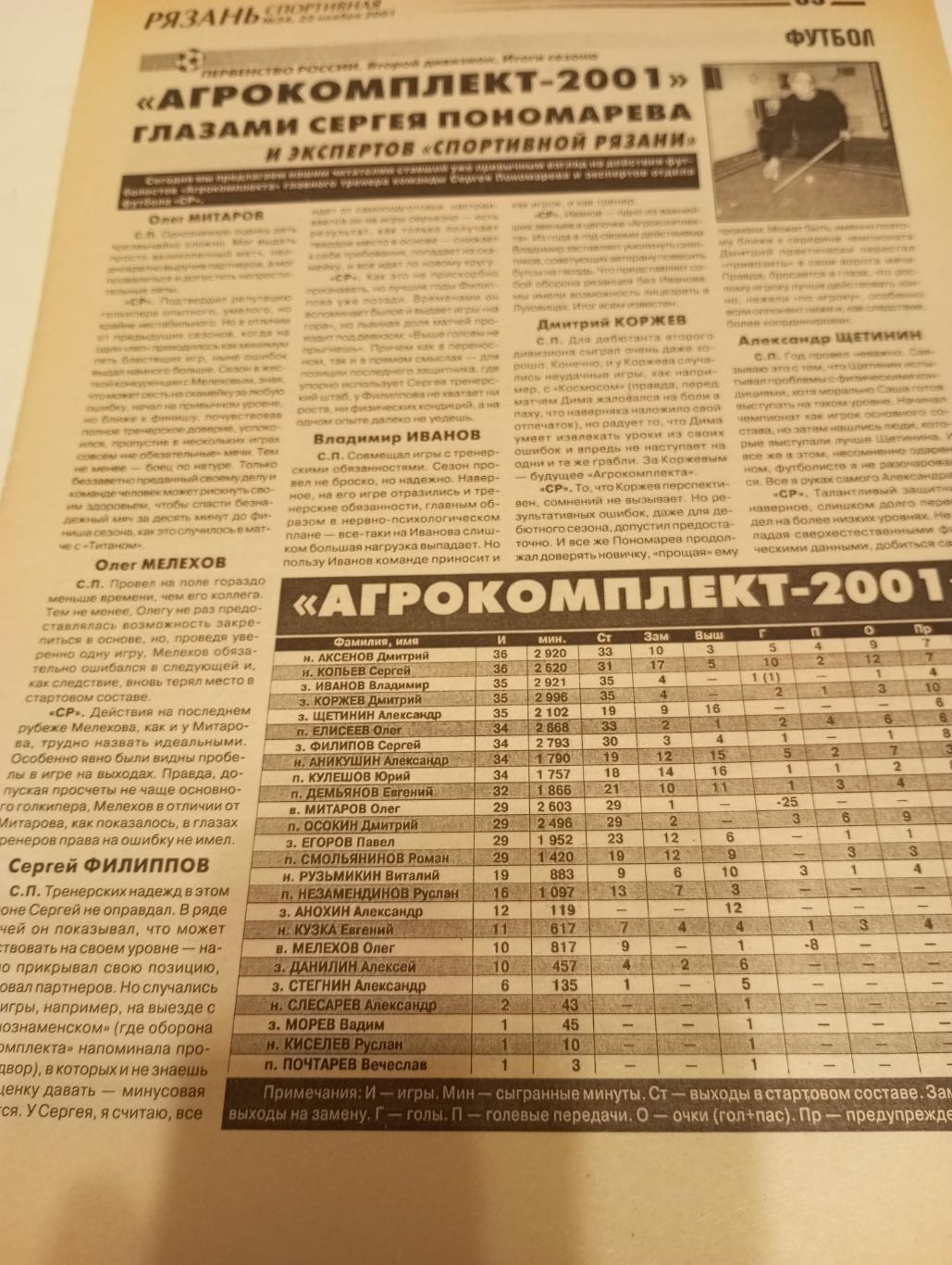 Агрокомплект (Рязань) 2001 итоги