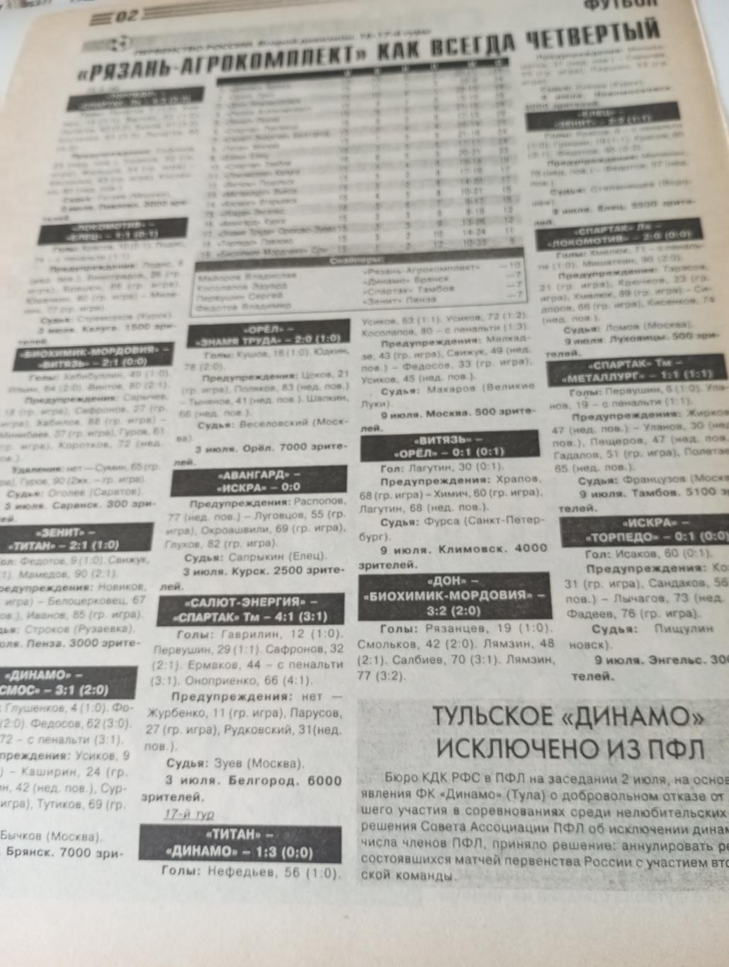 Второй дивизион Центр. 16-17туры ..2003 год