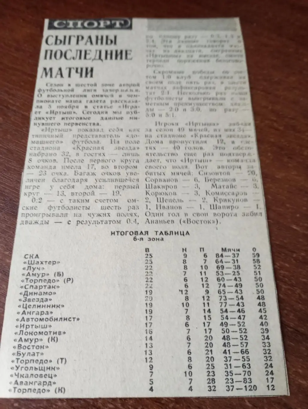 Иртыш (Омск) -1979. Итоги сезона. Турнирная таблица