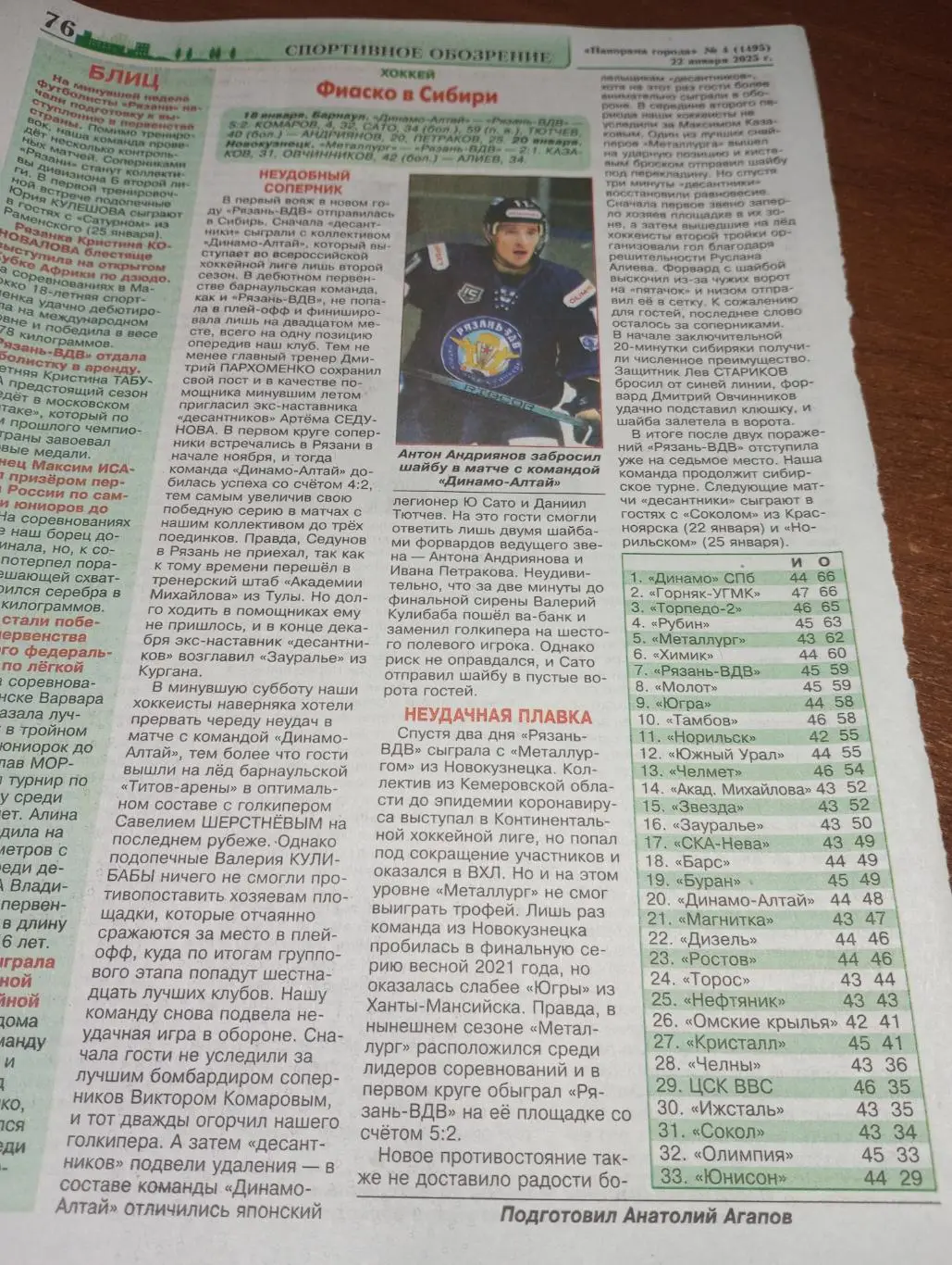ХК. Рязань.-ВДВ - Динамо-Алтай(Барнаул) /Металлург (Новокузнецк) 18/20.01.2025.
