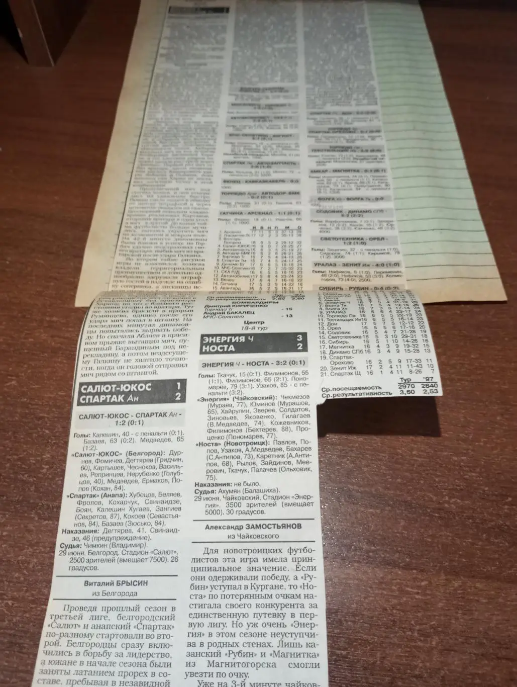 1997(Тула, Казань, Мосэнерго, Павлово, Вологда, Лиски, Белгород, Анапа, Носта)