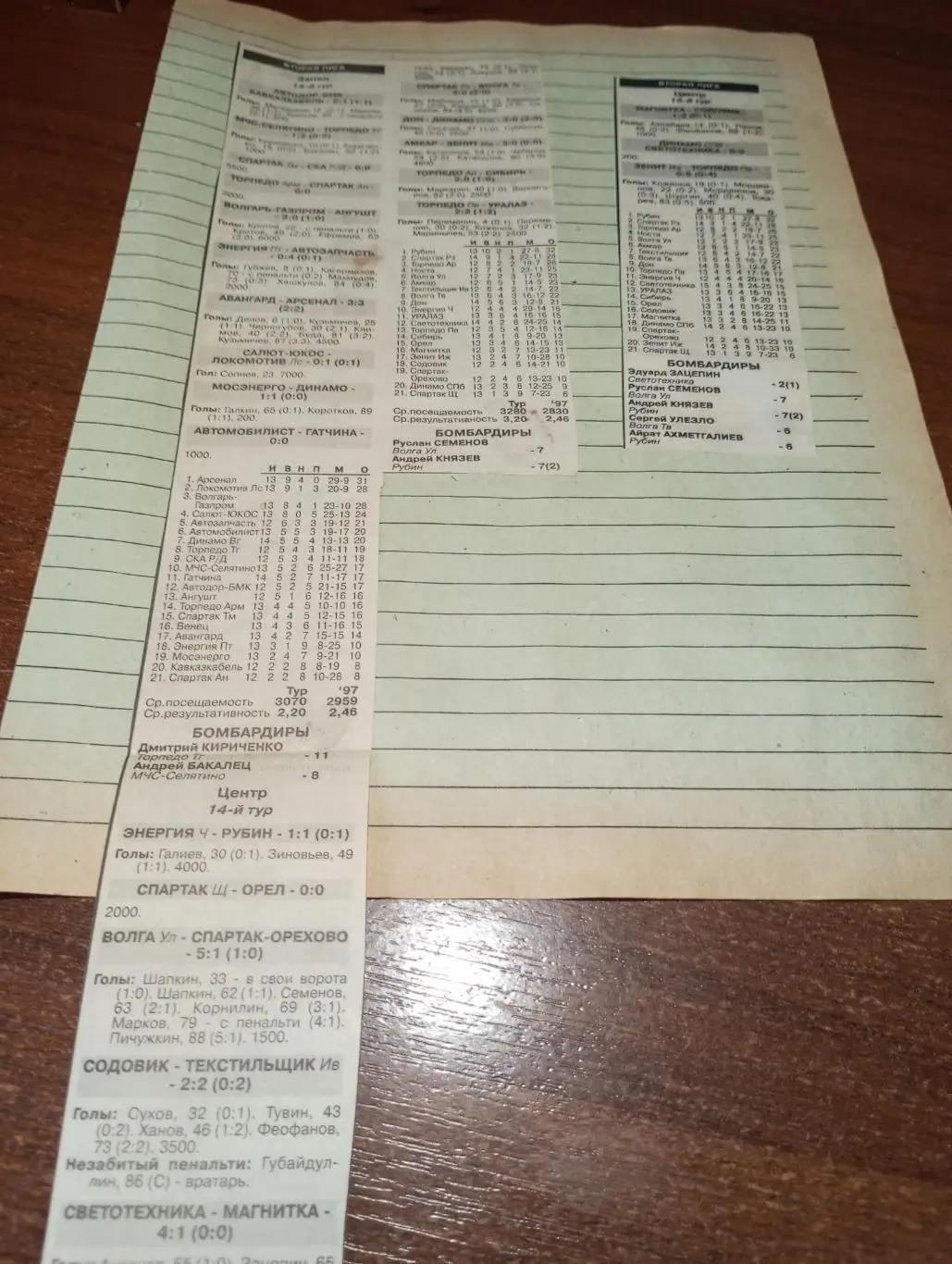 1997(Тула, Казань, Ногинск, Арзамас) 1