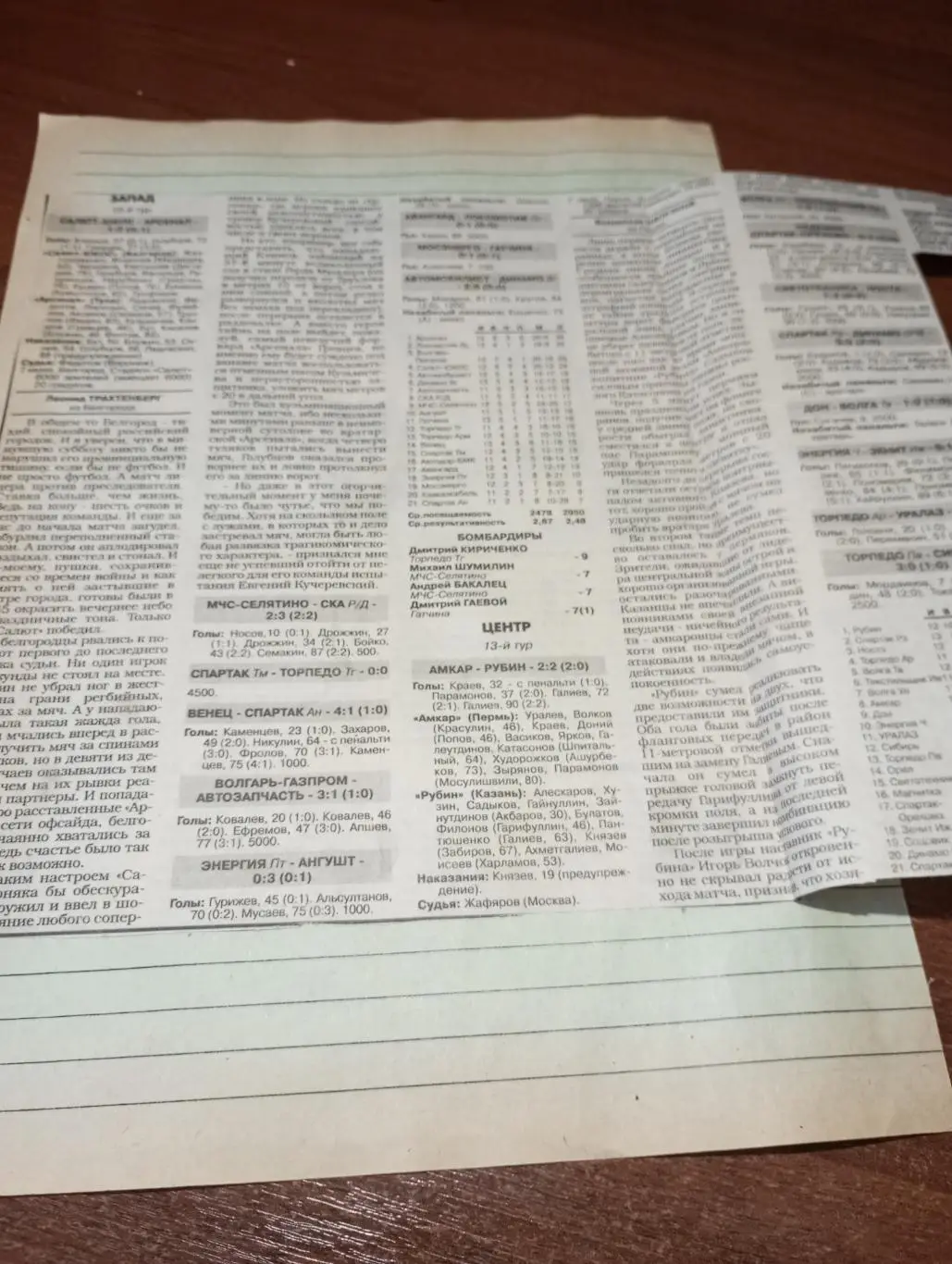 1997(Тула, Казань, Селятино, Стерлитамак, Пермь, Белгород)