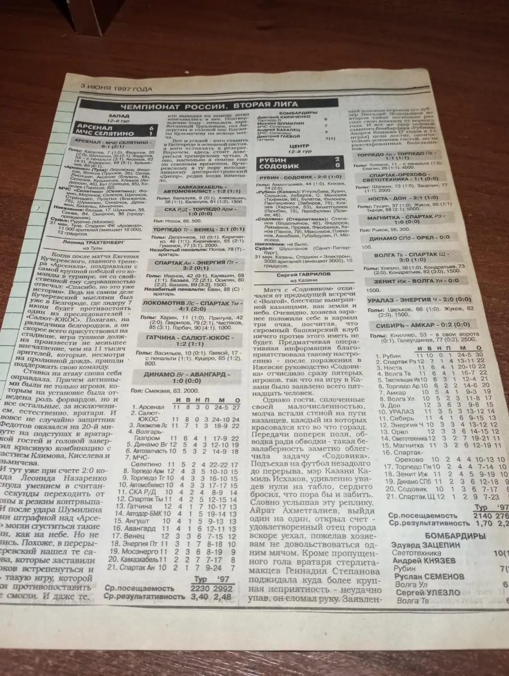 1997(Тула, Казань, Селятино, Стерлитамак, Пермь, Белгород) 1