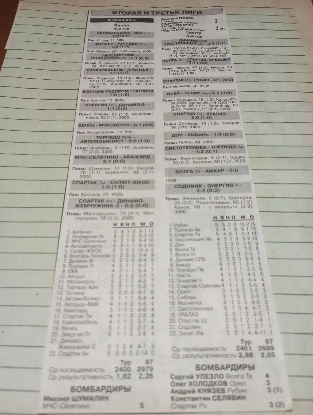 Автодор(Владикавказ) -Арсенал (Тула).28.04.1997.Счёт (0-1) 1