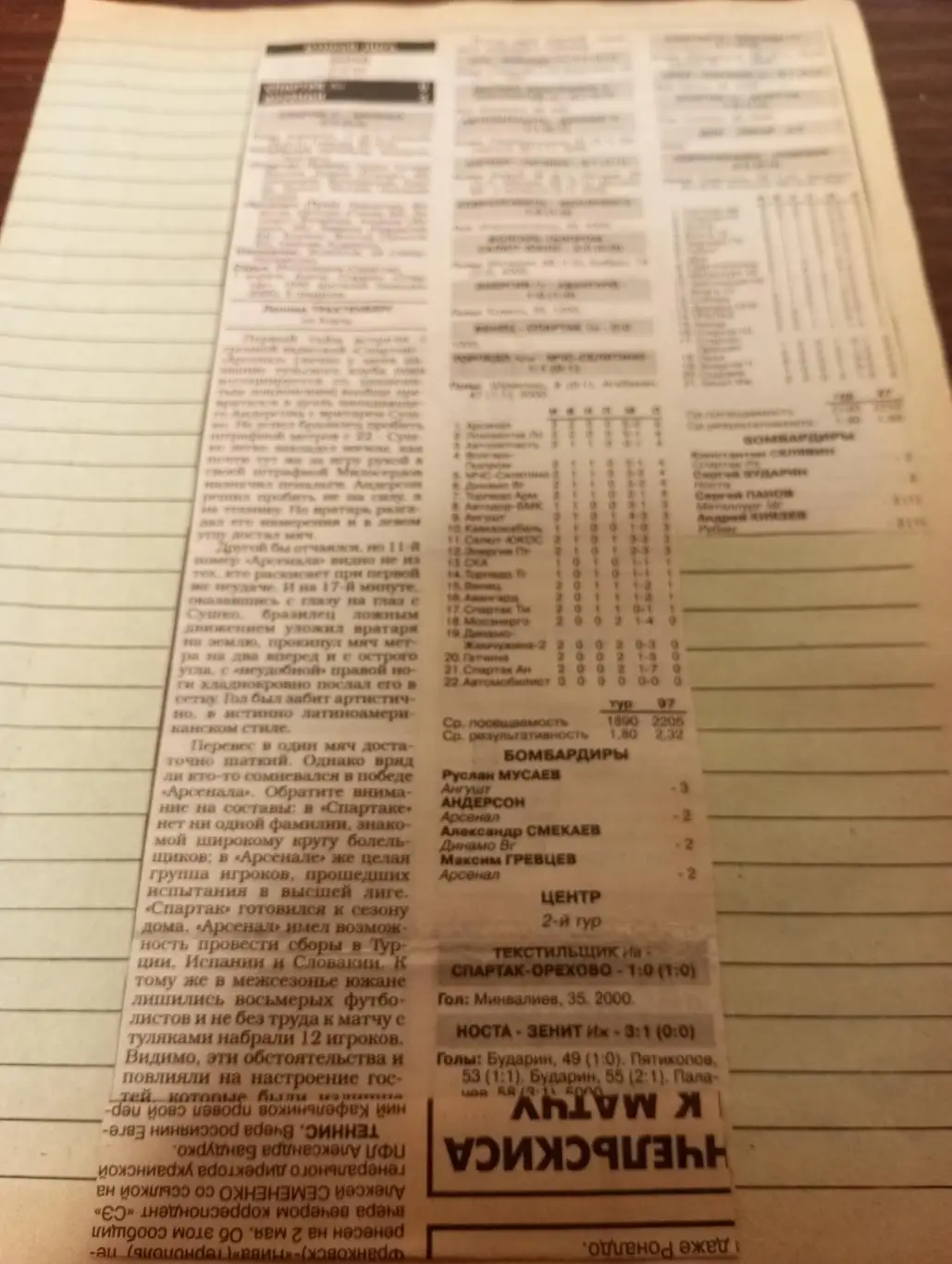 Спартак(Анапа) - Арсенал (Тула).7.04.1997.Счёт (0-3)