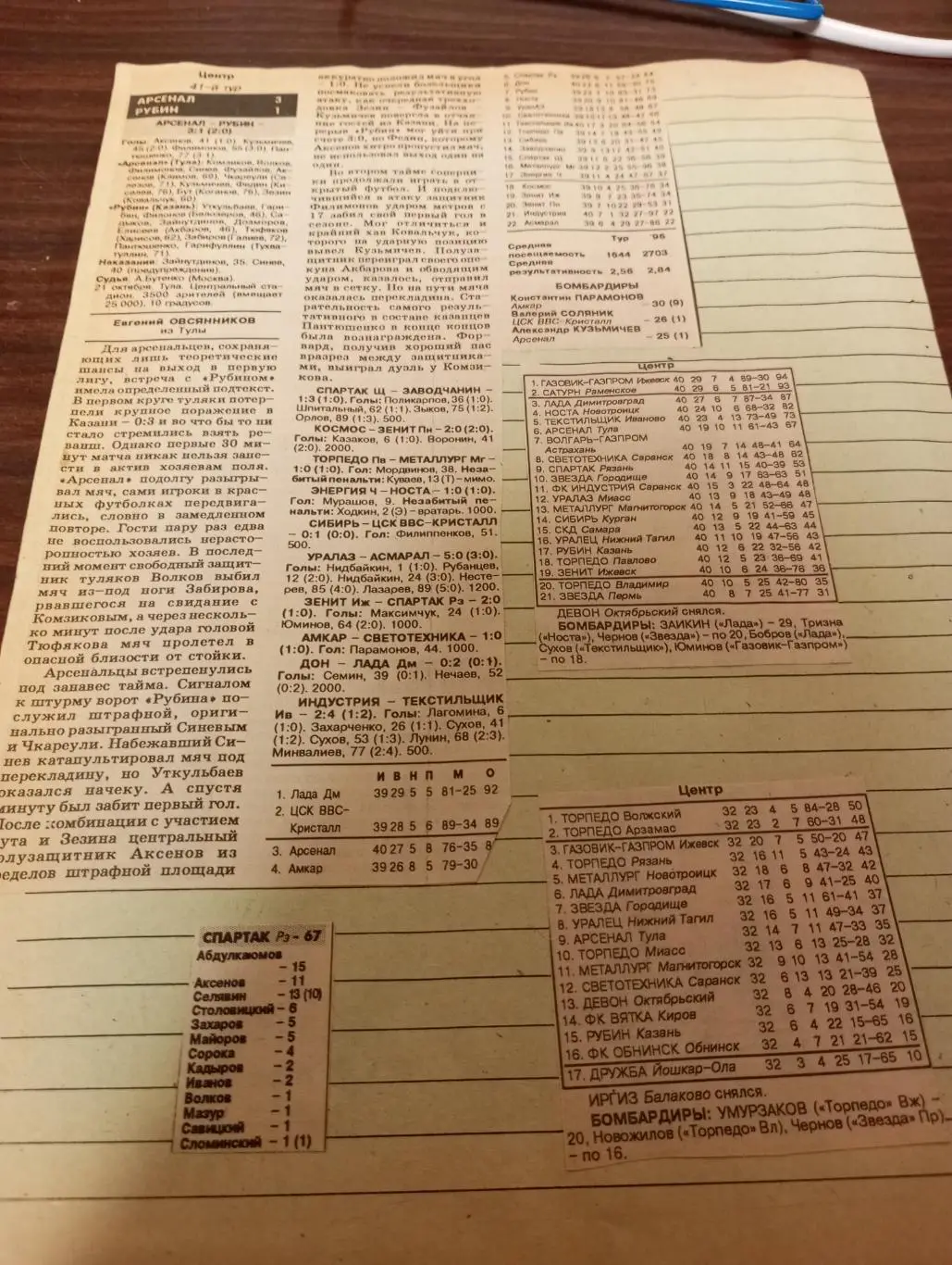 Арсенал (Тула).- Рубин (Казань) 21.10.1996.Счёт (3-1)