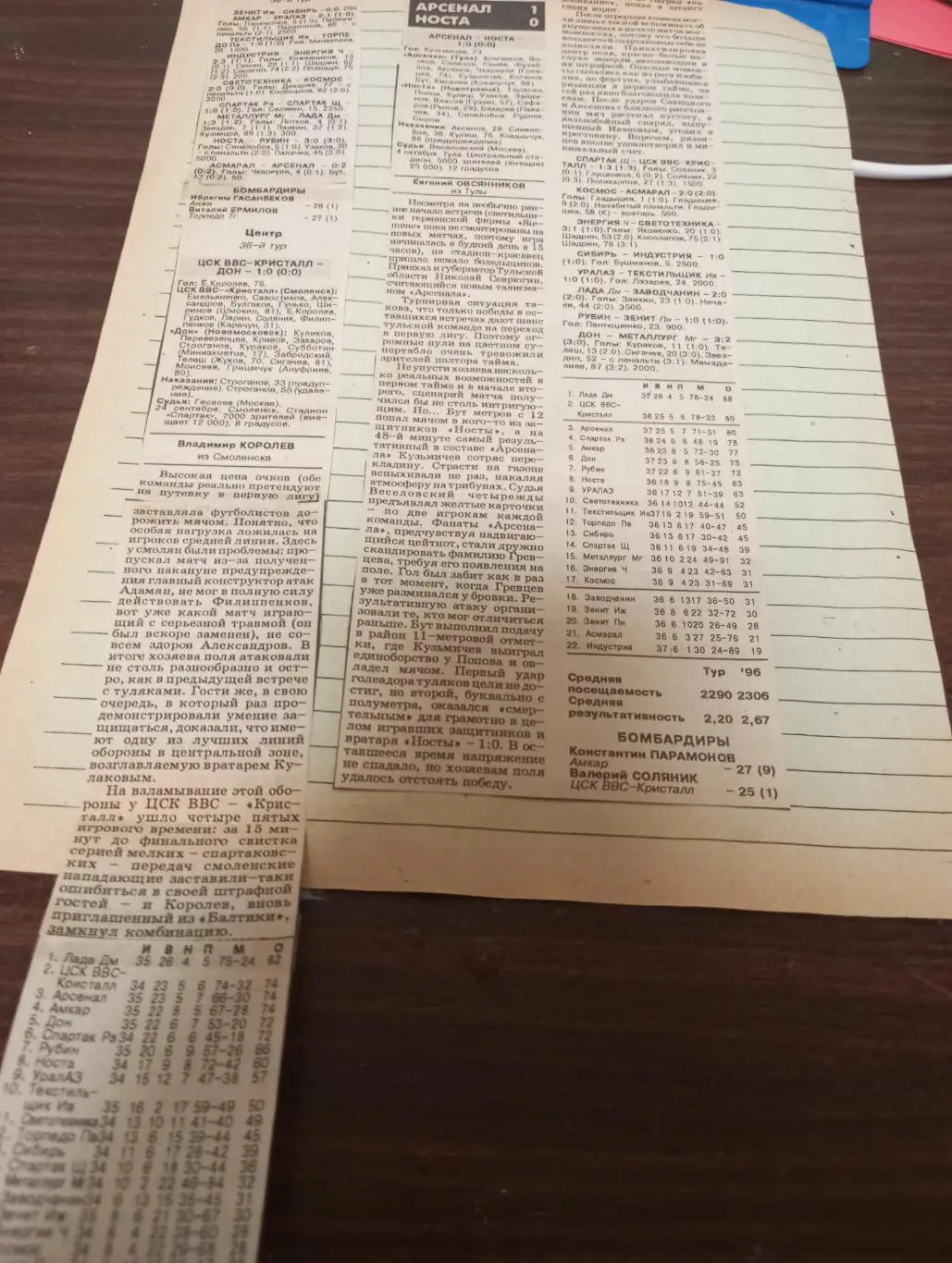 1996(Тула, Новомосковск, Рязань, Смоленск, Новотроицк, Павлово))