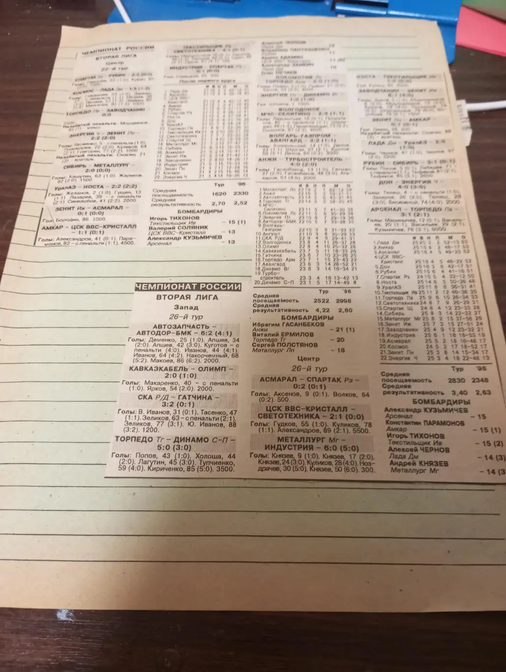 1996(Дон. Новомосковск, Арсенал.Тула,, Смоленск, Асмарал) 1