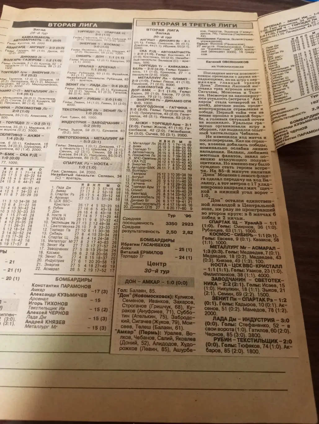 Дон(Новомосковск) - Амкар(Пермь). 27.08.1996.Счёт (1-0)