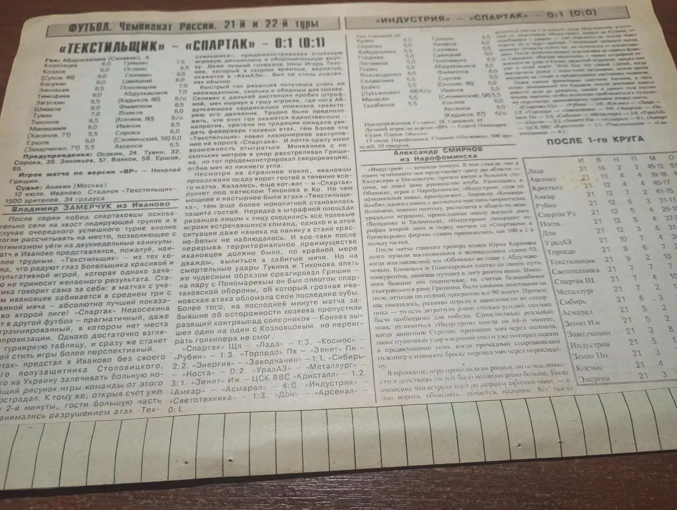 Спартак (Рязань) -Текстильщик (Иваново)/Индустрия (Обнинск). 12/15.07.1996.