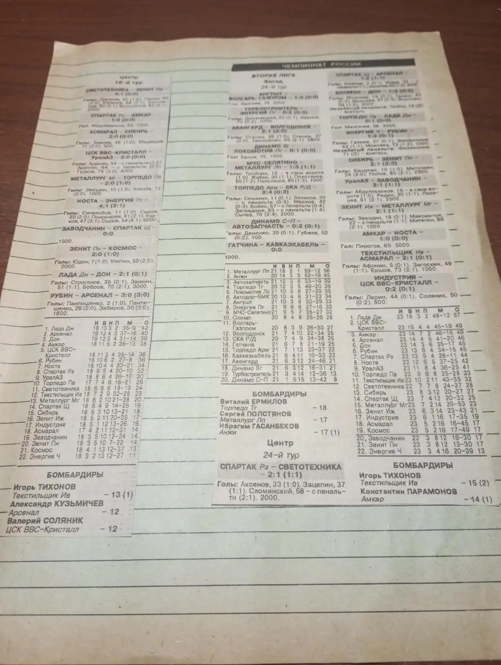 Спартак (Рязань) -Текстильщик (Иваново)/Индустрия (Обнинск). 12/15.07.1996. 1