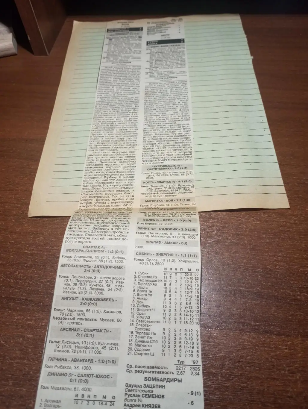 1997(Селятино, Вологда, Рязань, Орехово-Зуево, Арзамас, Новомосковск, Иваново) 1