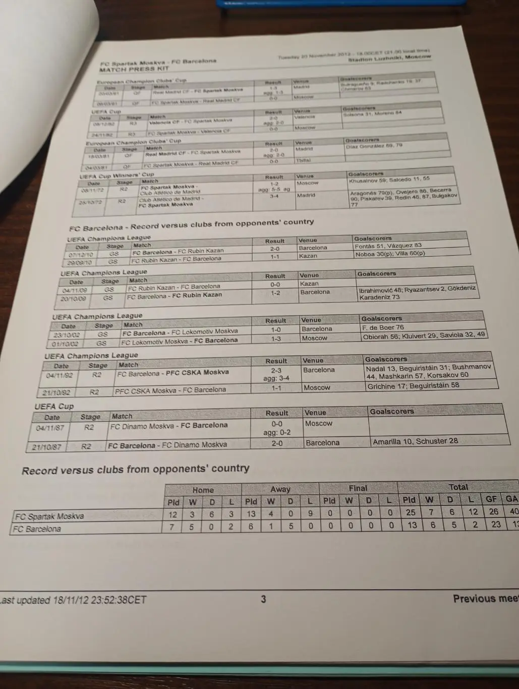 Спартак ((Москва) - Барселона.20.11.2012 ( 22 страницы английский язык) 2