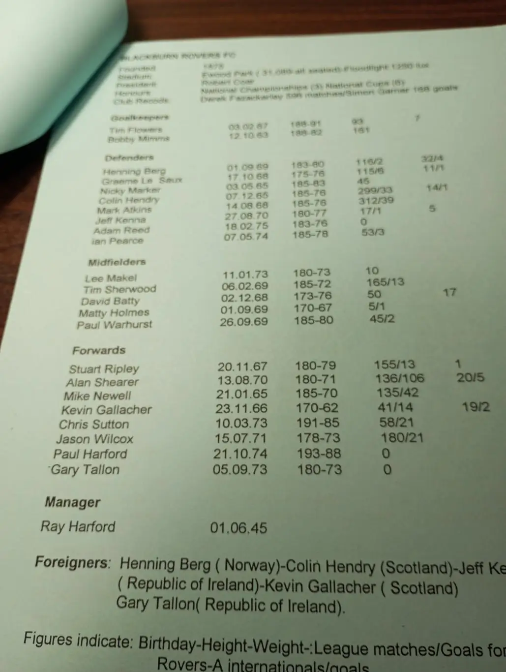 Спартак ((Москва) - Блэкберн. 22.11.1995.(английский язык 10 страниц) 2