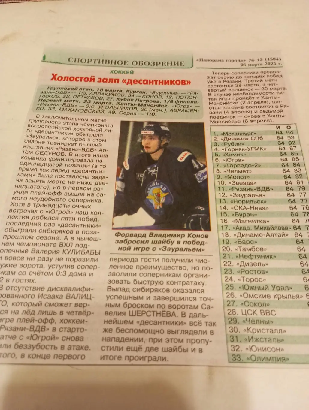 ХК. Рязань ВДВ - Зауралье (Курган)/Югра(Ханты-Мансийск). 18/23.03.20251-3.0-