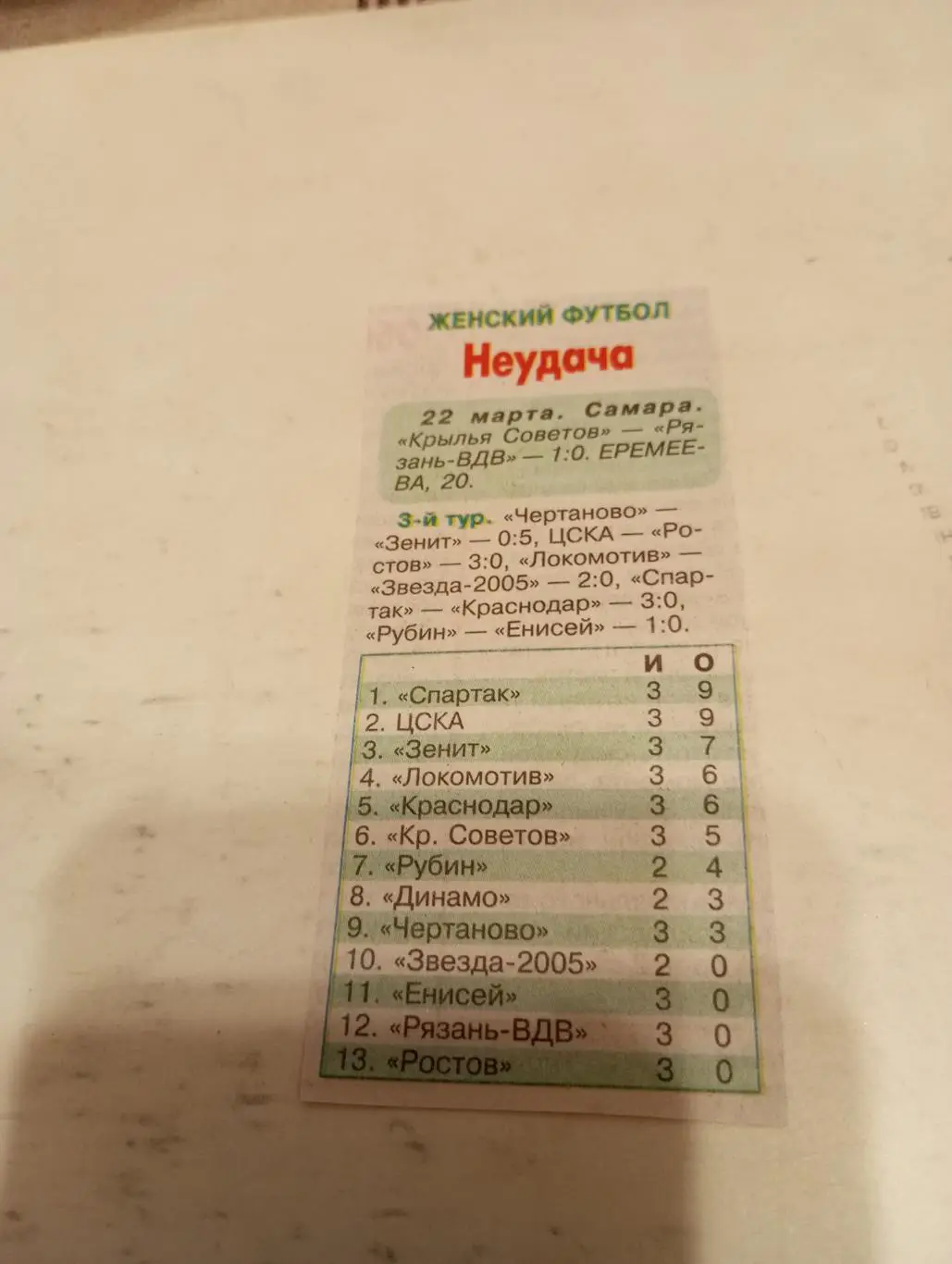 ЖФК. Рязань ВДВ - ЖФК .Крылья Советов( Самара).22.03.2025.Счёт (1-0)